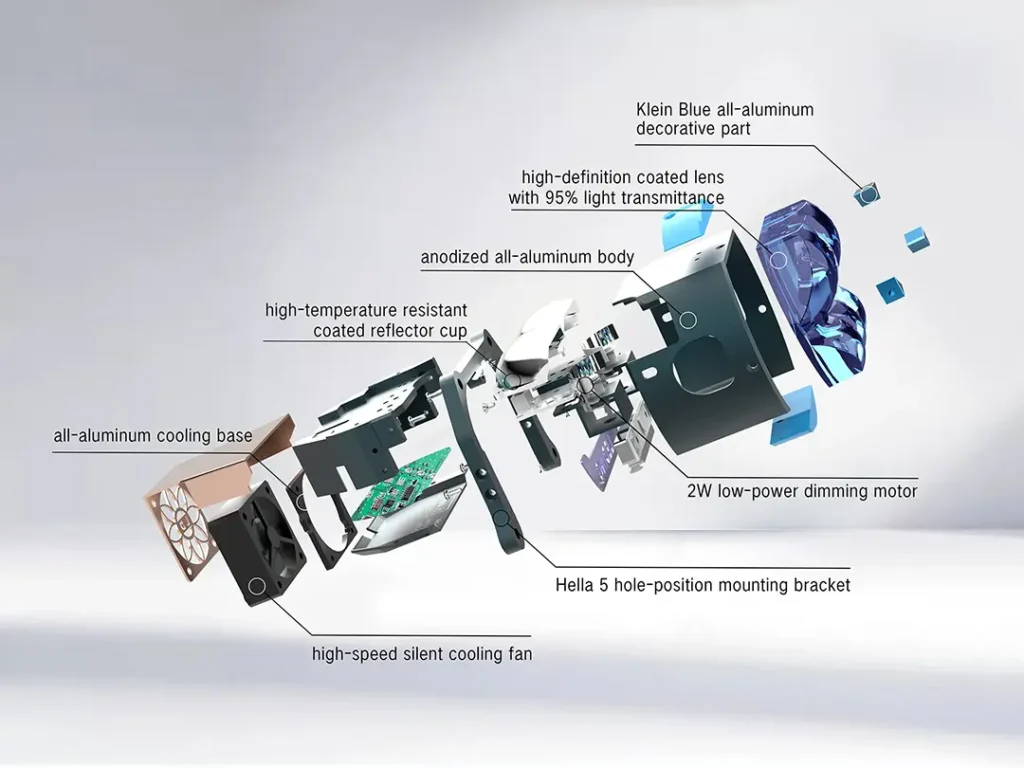 3D exploded view of an LED projector headlamp showing the projector lens, LED module, heat sink, and cooling fan inside the headlamp assembly.