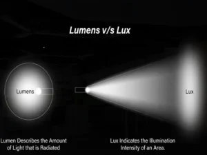 Lumen vs. Lux