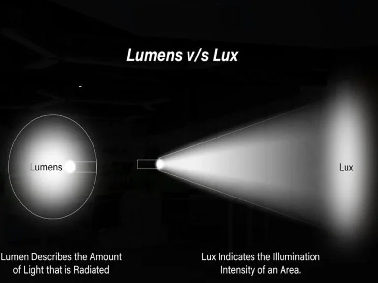 Lumens vs Lux